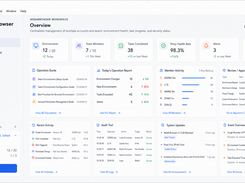 Monitor browser environment status, team activities, tasks, proxy health, and operational insights from a centralized dashboard.