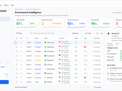 Analyze environment health, fingerprint consistency, proxy quality, and operational signals to maintain reliable browser environments.