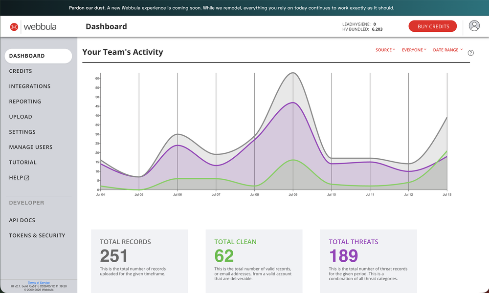 Email Activity Dashboard