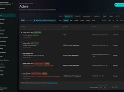 WebDecoy Actors page listing tracked actors, verification or threat-status labels, activity counts, organization origins, and last-seen times.