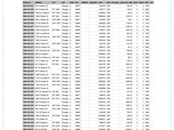 Extracted real-estate listing table with addresses, prices, and property details.