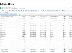 Spreadsheet of extracted Prague restaurant names, ratings, addresses, and services.