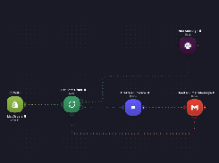 Dark workflow-canvas interface showing Shopify List Orders feeding a For Each Order loop, invoice creation, Gmail email, and Slack message steps.