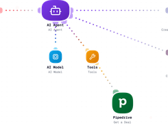 Dark WEXTL workflow canvas showing Gorgias ticket watching connected to an AI Agent with AI Model and Tools branches, plus Teams, Slack, and Pipedrive actions.