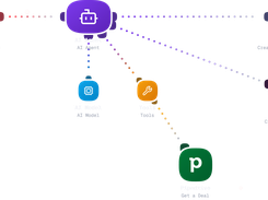 Dark dotted-grid WEXTL workflow canvas showing Gorgias ticket watching connected to an AI Agent with AI Model and Tools branches, plus Teams, Slack, and Pipedrive actions.