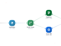 Dark WEXTL workflow canvas connecting Typeform, Leadfeeder, a filter condition, Pipedrive, Close CRM, and Slack actions.