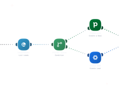 Dark dotted-grid WEXTL workflow canvas connecting Typeform, Leadfeeder, a filter condition, Pipedrive, Close CRM, and Slack actions.