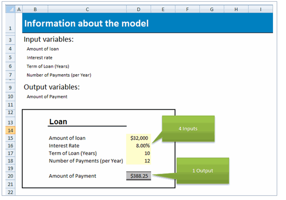 What-if Analysis Manager Screenshot 1