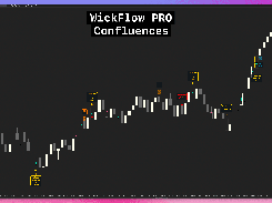 Dark trading-chart interface displaying candlesticks with colored WickFlow PRO confluence, absorption, and trade-related labels.