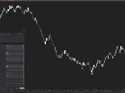 Dark trading-chart interface with candlesticks, teal and purple trade markers, and a WickLabs Big Trades indicator properties panel.