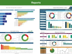 WiMetrix reports for order completion, quality tracking, inline defects, and director-level metrics.