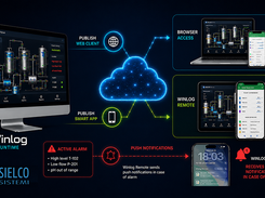 Free Winlog mobile App
