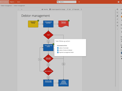Linked documents place procedures, templates and work instructions directly beside the relevant process step. Employees get the context they need immediately, reducing search time, preventing mistakes and supporting consistent process execution.