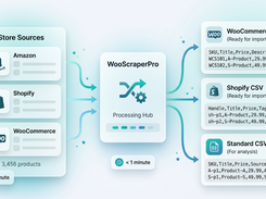 The Fastest Way to Source & Launch Products for Dropshipping