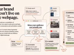 Connected brand ecosystem around the website