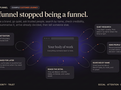 Non-linear customer journey and modern funnel