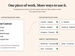 Canvas source to social and CMS destinations