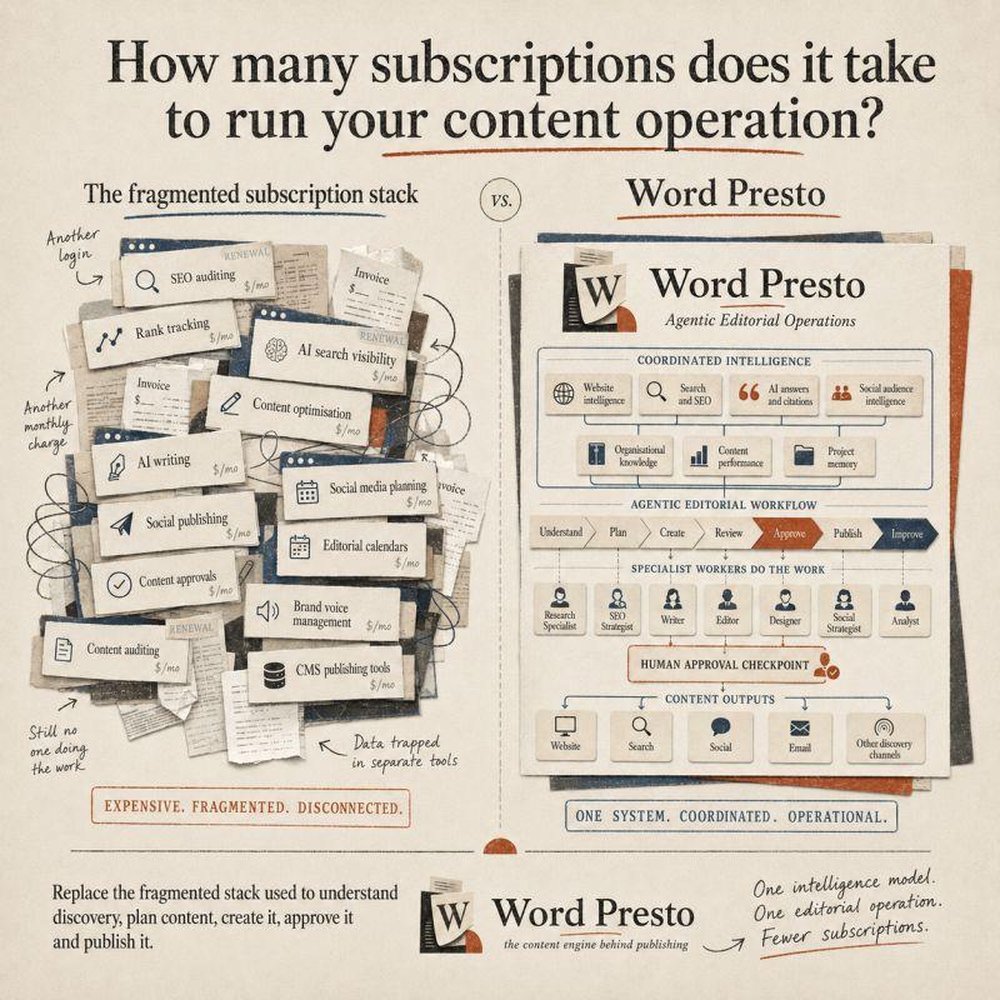 How many subscriptions does it take to run your content operation? 