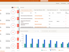 My Home page is the roles-based, at-a-glance look at the work to be done, including status, healthscores, and customizable views.