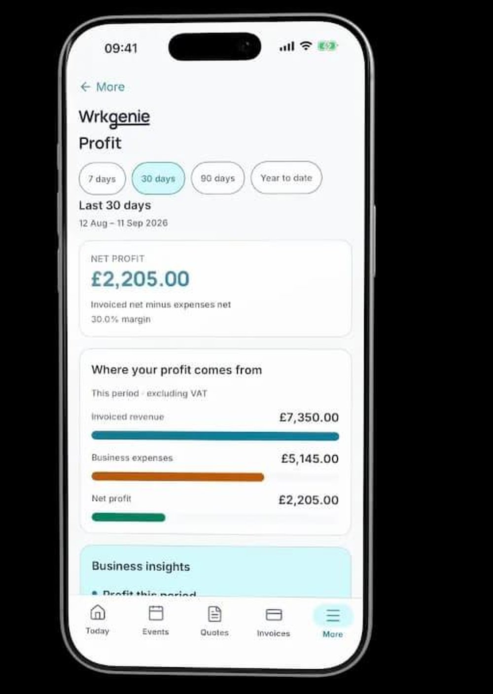 WrkGenie mobile Profit screen showing a 30-day net profit of £2,205.00, invoiced revenue, business expenses, and a business-insights section.