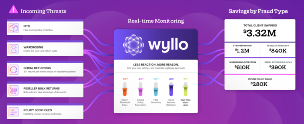 Wyllo Screenshot 1