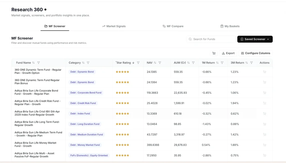 Research 360 mutual-fund screener with fund categories, ratings, NAV, AUM, and return columns.
