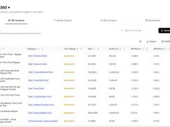 Research 360 mutual-fund screener with fund categories, ratings, NAV, AUM, and return columns.