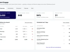 Client Engage dashboard showing message delivery by channel and scheduled outreach automations.