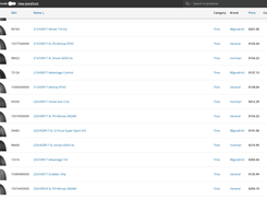 Intuitive admin panel on X-Cart