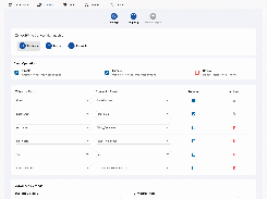 ConvertKit–Zoho CRM field-mapping screen with sync operations and duplicate-detection settings.