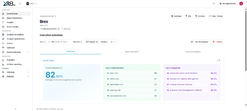 XLR8 AI experiment dashboard for Brex showing execution outcomes, overall mentions, cited domains, and category rankings.