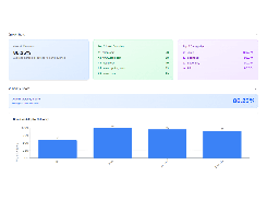 XLR8 AI analytics view showing quick statistics, cited domains, top categories, an overall visibility score, and a bar chart by category.