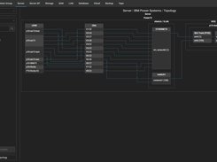 XorMon topology
