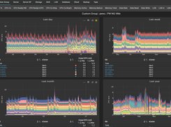 XorMon dashboard