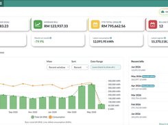 yCloudx Billing trend dashboard showing latest and average bill amounts, year-to-date total, consumption metrics, a monthly bill-and-consumption chart, and recent bills.