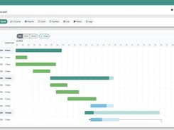 yCloudx Project Management Gantt view for a facility safety and compliance audit, with task names, start dates, durations, and scheduled task bars.