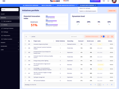 Innovation portfolio