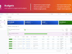 Budgets