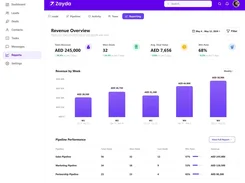 Zayda revenue overview report with weekly revenue chart and pipeline performance.