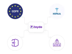 Zayda compliance and security diagram referencing GDPR and HIPAA.