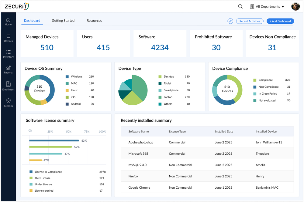 Zecurit IT Asset Management 