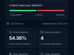 UptimeMonk mobile dashboard overview