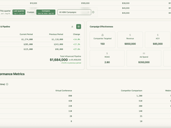 Analytics Dashboard: ROI of ABM on LinkedIn 