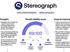 Turn your 360° visibility scan into a ready-to-share visual summary. Zenboost generates a branded infographic that combines your B2B visibility score, priority action axes, ideal customer persona, and competitive landscape in a single image — designed for presentations, LinkedIn posts, and stakeholder reports. The chart automatically adapts to your brand colors and typography detected from your website, so every export looks native to your identity. Download it as a high-resolution PNG and use it as a standalone deliverable or as the opening slide of your marketing plan.