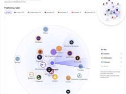 Zenboost identifies your real competitors — the ones your prospects actually meet — analyses their website, their messaging and their presence, then compares them to you criterion by criterion. You get a positioning matrix, a detailed profile per player, the gaps left open in your market and an attack plan prioritized between quick wins and deeper moves. The list is editable: you keep control of the scope analysed.