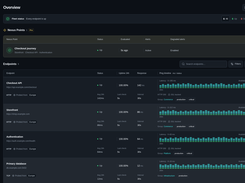 ZnowPulse dashboard — sample data showing endpoint health, response times and a Nexus Point.