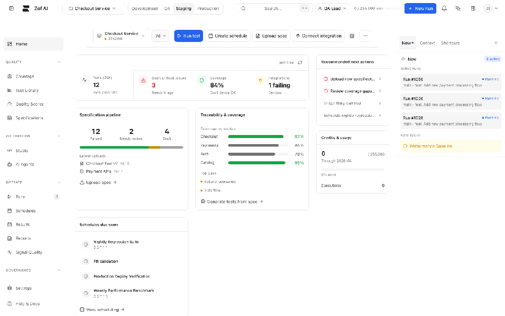 Zof AI web dashboard for the Checkout Service in the Staging environment, showing quality navigation, run metrics, specification pipeline status, traceability and coverage bars, recommended actions, active test runs, and schedules.