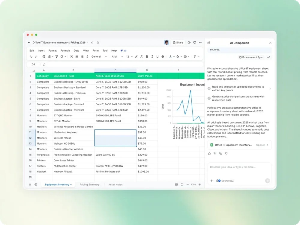Spreadsheet with office equipment inventory rows, a chart, and an AI Companion panel describing generated research and pricing data.