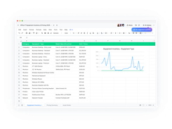 Spreadsheet containing office equipment inventory and an Equipment Inventory line chart, with sharing and AI controls in the toolbar.