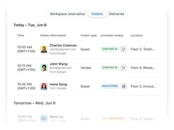 Visitor-management table with Workspace reservation, Visitors, and Deliveries tabs, listing visitor names, email addresses, types, check-in statuses, and locations.